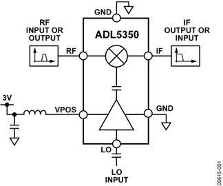 ADL5350
