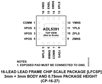 ADL5391