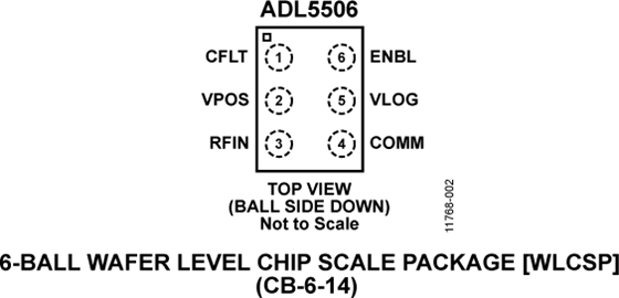 ADL5506