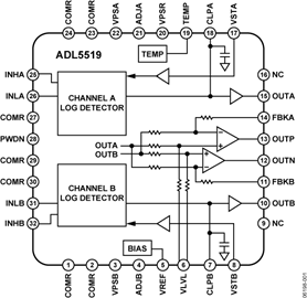 ADL5519