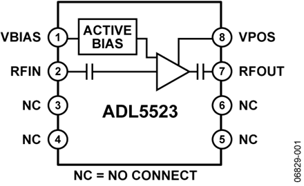 ADL5523