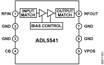 ADL5541