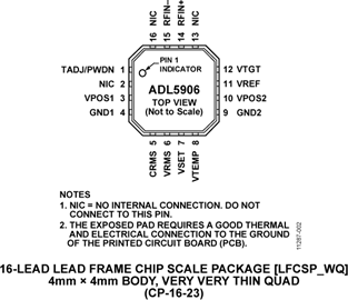 ADL5906