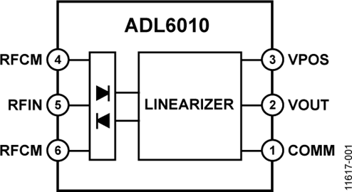 ADL6010