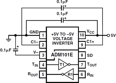 ADM101E