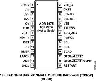 ADM1075