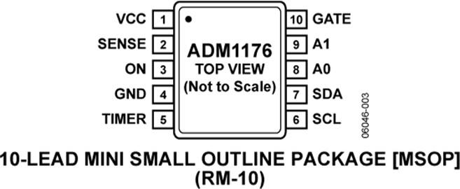 ADM1176