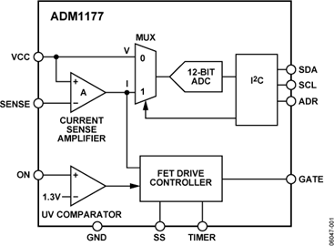 ADM1177