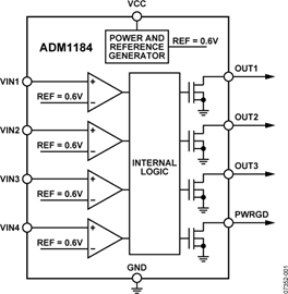 ADM1184