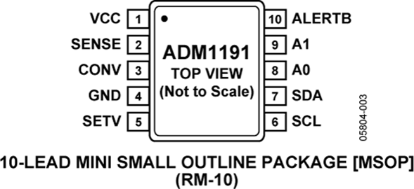 ADM1191