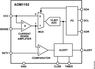 ADM1192
