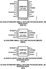 ADM1232