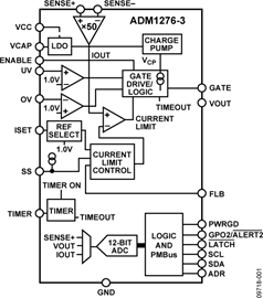 ADM1276
