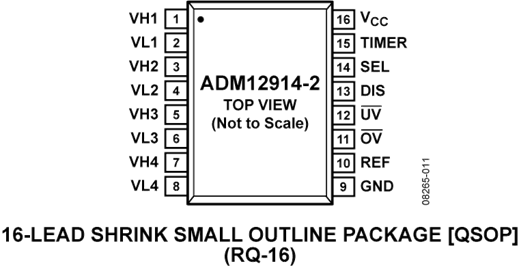 ADM12914