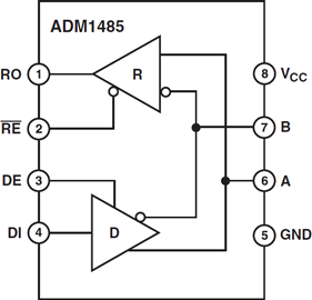 ADM1485