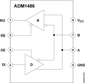 ADM1486