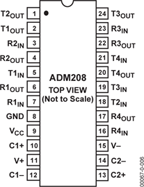 ADM208