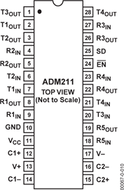 ADM211