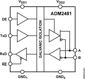 ADM2481