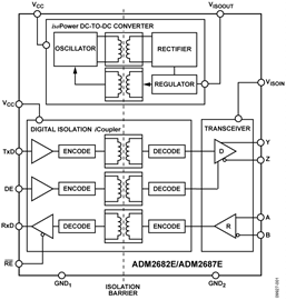 ADM2682E