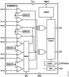 ADM2914