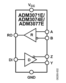 ADM3077E