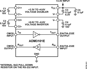 ADM3101E
