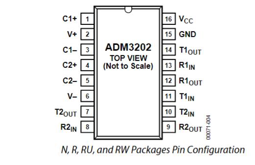ADM3202