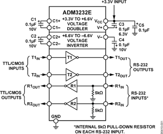 ADM3232E