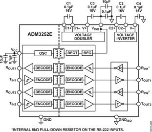 ADM3252E