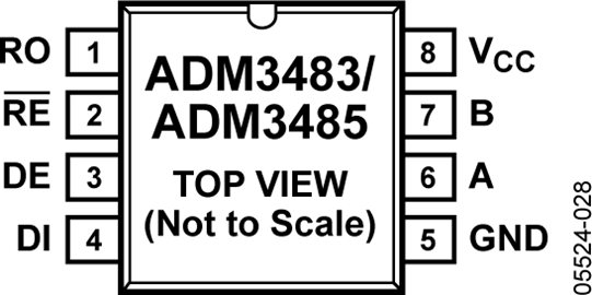 ADM3483