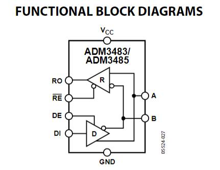 ADM3485