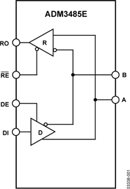 ADM3485EAR