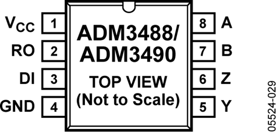 ADM3490