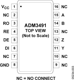 ADM3491ARZ