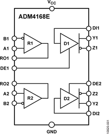 ADM4168E