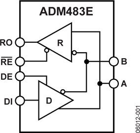 ADM483E