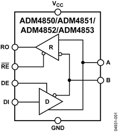 ADM4850