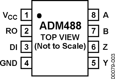 ADM488