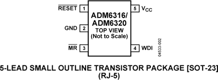 ADM6316