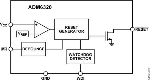 ADM6320