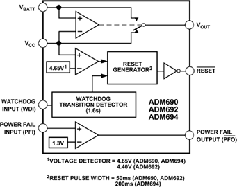 ADM690