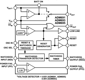 ADM691