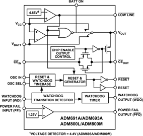 ADM691A