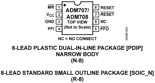 ADM707