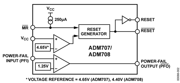 ADM708TARZ