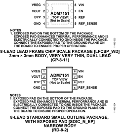 ADM7151