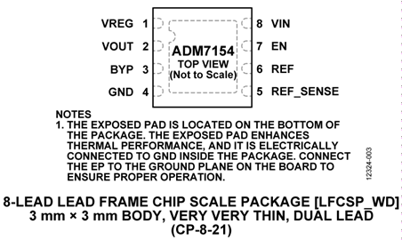 ADM7154
