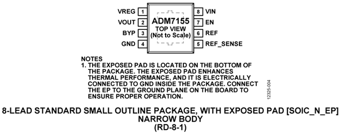 ADM7155