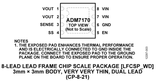 ADM7170